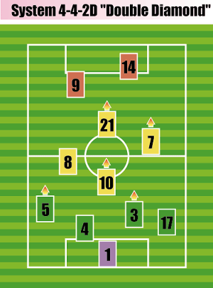 4-4-2DD